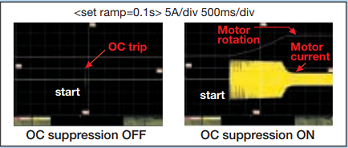 Hitachi drive X200 series OC suppression OFF vs OC suppression ON Hitachi drive X200 series OC suppression OFF vs OC suppression ON