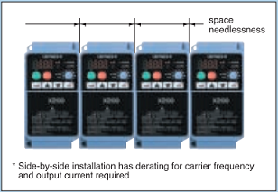 Hitachi vfd X200 series can be installed side-by-side