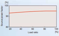 FUJI ELECTRIC, MEDIUM-VOLTAGE FREQUENCY INVERTER SOURCE POWER