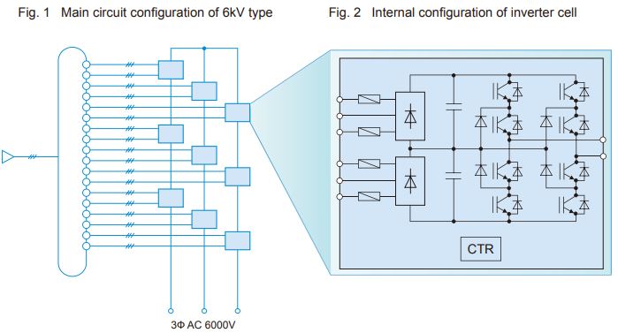 Fuji Electric main circuit configuration.