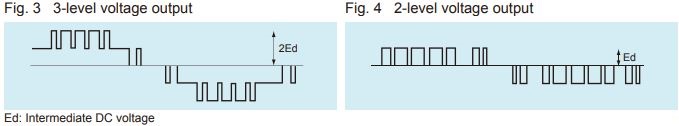 Fuji Electric main circuit configuration principle of operation