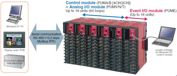 Fuji Electric two control modules for your application.