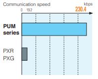 Fuji Electric PUM series features.