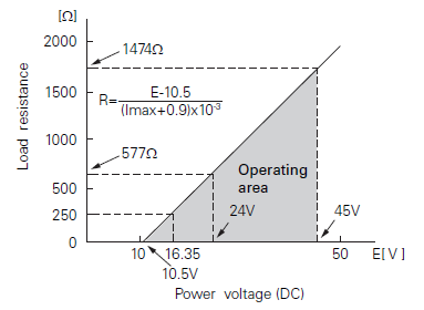 Fuji Electric, pressure transmitters, FKE, load limitations