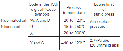 Fuji Electric, pressure transmitters, FKE, process temperature