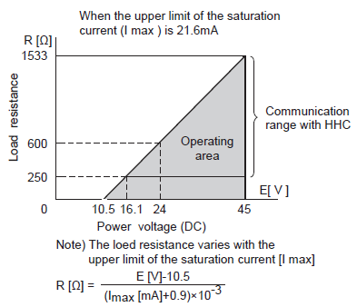 Fuji Electric, pressure transmitters, FKG, load limitations