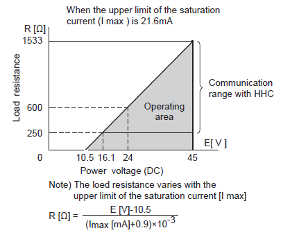Fuji Electric, pressure transmitters, FKH, load limitations
