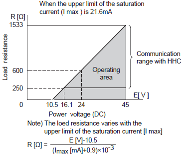 Fuji Electric, pressure transmitters, FKC, load limits