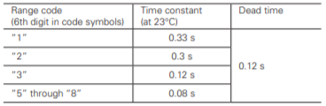 Fuji Electric, pressure transmitters, FKC, step response for both models