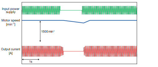 Continuous operation using example for Fuji Electric frequency inverter FVR-Micro (S1) series